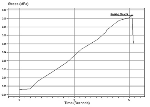 粘合劑、油漆和清漆的典型試驗圖