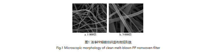 圖1:潔凈PP熔噴非織造布微觀形貌