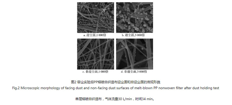 圖2:容塵實驗后PP熔噴非織造布迎塵面和非迎塵面的微觀形貌